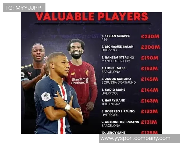 过去三赛季五大联赛进球榜凯恩领衔姆巴佩萨拉赫紧随其后